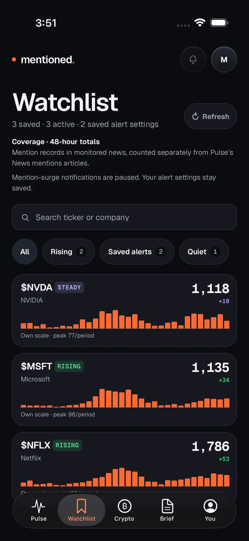 Mentioned watchlist in the iOS preview